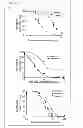 Fig. 04 - Agent for reduction of sensory irritation