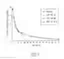 Fig. 04 - SOLID FORMULATIONS OF LIQUID BIOLOGICALLY ACTIVE AGENTS