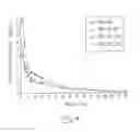 Fig. 05 - SOLID FORMULATIONS OF LIQUID BIOLOGICALLY ACTIVE AGENTS