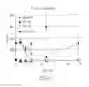 Fig. 12 - SOLID FORMULATIONS OF LIQUID BIOLOGICALLY ACTIVE AGENTS