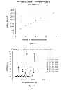 Fig. 03 - Method for the preparation of composite silica alcogels, aerogels and xerogels, apparatus for carrying out the method continuously, and novel composite silica alcogels, aerogels and xerogels