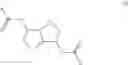 Fig. 03 - Use of isosorbide diesters as thickeners