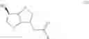 Fig. 08 - Use of isosorbide diesters as thickeners