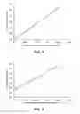 Fig. 05 - Method and system for producing a synthesis gas using an oxygen transport membrane based reforming system with secondary reforming and auxiliary heat source