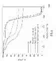 Fig. 14 - COMPOSITION OF NANOCOMPOSITE CONTAINING GRAPHENE SHEETS