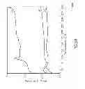 Fig. 15 - COMPOSITION OF NANOCOMPOSITE CONTAINING GRAPHENE SHEETS