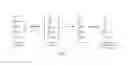 Fig. 03 - Carbohydrate polyamine binders and materials made therewith
