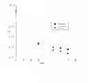 Fig. 02 - Latex composition for dip-forming