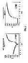 Fig. 04 - Modified planarizing agents and devices