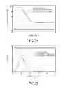 Fig. 03 - Softening materials based on thiol-ene copolymers