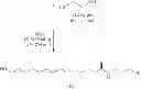 Fig. 74 - Process of preparation of polyols and polyamines, and products as obtained