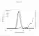 Fig. 10 - Increasing rubber phase volume in rubber-modified polystyrene