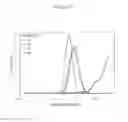 Fig. 19 - Increasing rubber phase volume in rubber-modified polystyrene