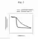 Fig. 02 - METHOD FOR PRODUCING RESIN COMPOSITION AND RESIN COMPOSITION