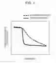 Fig. 02 - Method for producing resin composition and resin composition