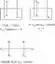 Fig. 13 - Gels