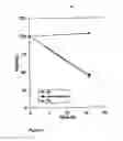 Fig. 03 - Method for protein isolation in anoxic conditions