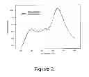 Fig. 03 - Development of Sensitive FRET Sensors and Methods of Using the Same