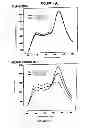 Fig. 08 - Development of Sensitive FRET Sensors and Methods of Using the Same