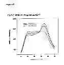 Fig. 10 - Development of Sensitive FRET Sensors and Methods of Using the Same