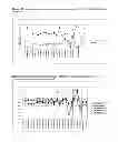 Fig. 17 - Development of Sensitive FRET Sensors and Methods of Using the Same