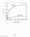 Fig. 09 - Method of detecting cancer based on glycan biomarkers