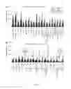 Fig. 10 - Method of detecting cancer based on glycan biomarkers