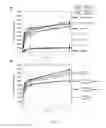 Fig. 11 - Method of detecting cancer based on glycan biomarkers