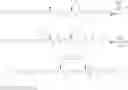 Fig. 150 - BIOLOGICALLY ACTIVE PEPTIDOMIMETIC MACROCYCLES