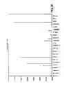 Fig. 21 - NUCLEIC ACIDS ENCODING RECEPTOR FOR IL-17 HOMOLOGOUS POLYPEPTIDES AND USES THEREOF