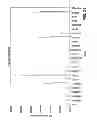 Fig. 22 - NUCLEIC ACIDS ENCODING RECEPTOR FOR IL-17 HOMOLOGOUS POLYPEPTIDES AND USES THEREOF