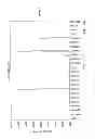 Fig. 25 - NUCLEIC ACIDS ENCODING RECEPTOR FOR IL-17 HOMOLOGOUS POLYPEPTIDES AND USES THEREOF