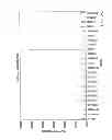 Fig. 26 - NUCLEIC ACIDS ENCODING RECEPTOR FOR IL-17 HOMOLOGOUS POLYPEPTIDES AND USES THEREOF