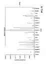 Fig. 27 - NUCLEIC ACIDS ENCODING RECEPTOR FOR IL-17 HOMOLOGOUS POLYPEPTIDES AND USES THEREOF