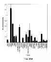 Fig. 33 - NUCLEIC ACIDS ENCODING RECEPTOR FOR IL-17 HOMOLOGOUS POLYPEPTIDES AND USES THEREOF