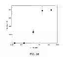 Fig. 37 - NUCLEIC ACIDS ENCODING RECEPTOR FOR IL-17 HOMOLOGOUS POLYPEPTIDES AND USES THEREOF