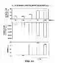 Fig. 46 - NUCLEIC ACIDS ENCODING RECEPTOR FOR IL-17 HOMOLOGOUS POLYPEPTIDES AND USES THEREOF