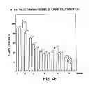 Fig. 48 - NUCLEIC ACIDS ENCODING RECEPTOR FOR IL-17 HOMOLOGOUS POLYPEPTIDES AND USES THEREOF