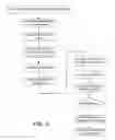 Fig. 10 - Polynucleotide capture materials, and methods of using same
