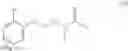 Fig. 18 - Use of aryl and hetaryl carboxamides as endoparasiticides