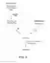 Fig. 03 - Methods for preparing ruthenium carbene complex precursors and ruthenium carbene complexes
