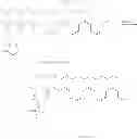 Fig. 31 - Methods for the synthesis of 13C labeled plasmalogen