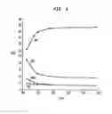 Fig. 05 - Method and apparatus for carbonylating methanol with acetic acid enriched flash stream