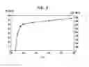 Fig. 09 - Method and apparatus for carbonylating methanol with acetic acid enriched flash stream