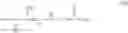 Fig. 10 - Process for the production of 1,3,3-trimethyl-2-(3-methylpent-2-en-4-ynyl)cyclohex-1-ene