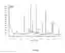 Fig. 03 - CATALYST COMPOSITE FOR DEHYDROGENATION OF HYDROCARBONS AND METHOD OF PREPARATION THEREOF