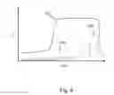Fig. 05 - Particle beam therapy device and particle beam therapy device operation method