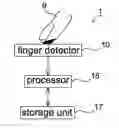 Fig. 01 - User Identification method, physiological detection device and physiological detection method