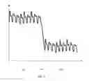 Fig. 07 - SYSTEMS AND METHODS FOR DETERMINING FLUID RESPONSIVENESS IN THE PRESENCE OF GAIN CHANGES AND BASELINE CHANGES