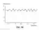 Fig. 07 - Method and system for signal analyzing and processing module